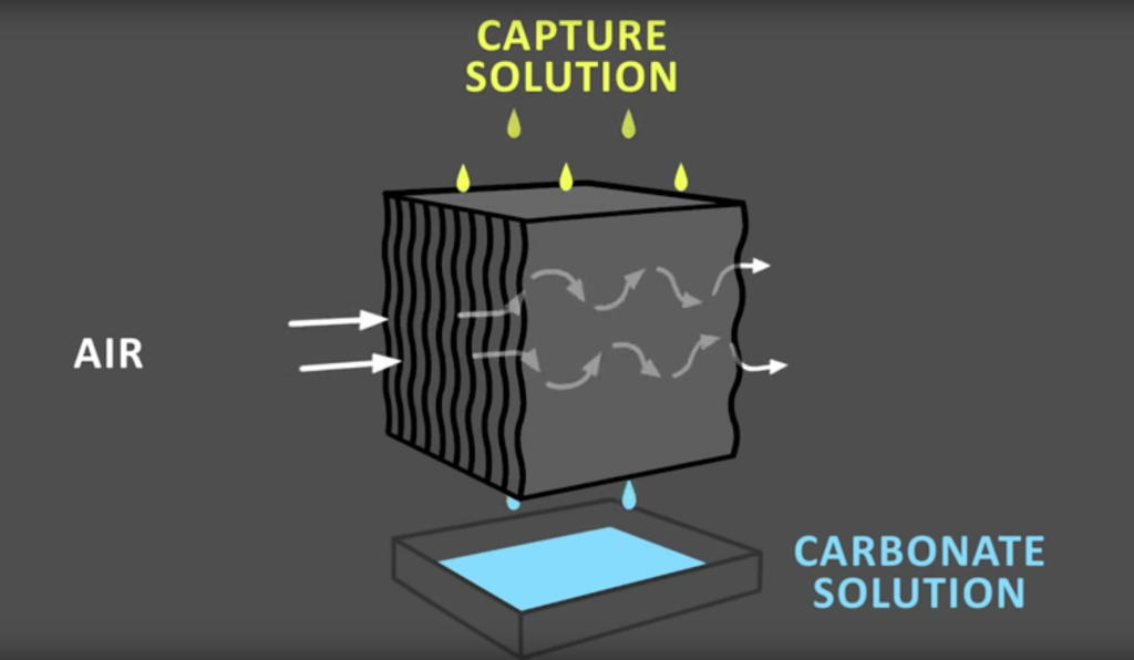 CarbonEngineering's CO2 Sequestering technology